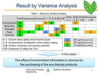 Result by Variance Analysis




    Tokyo City University   Systems Information
                                                  9
    Engineering
 