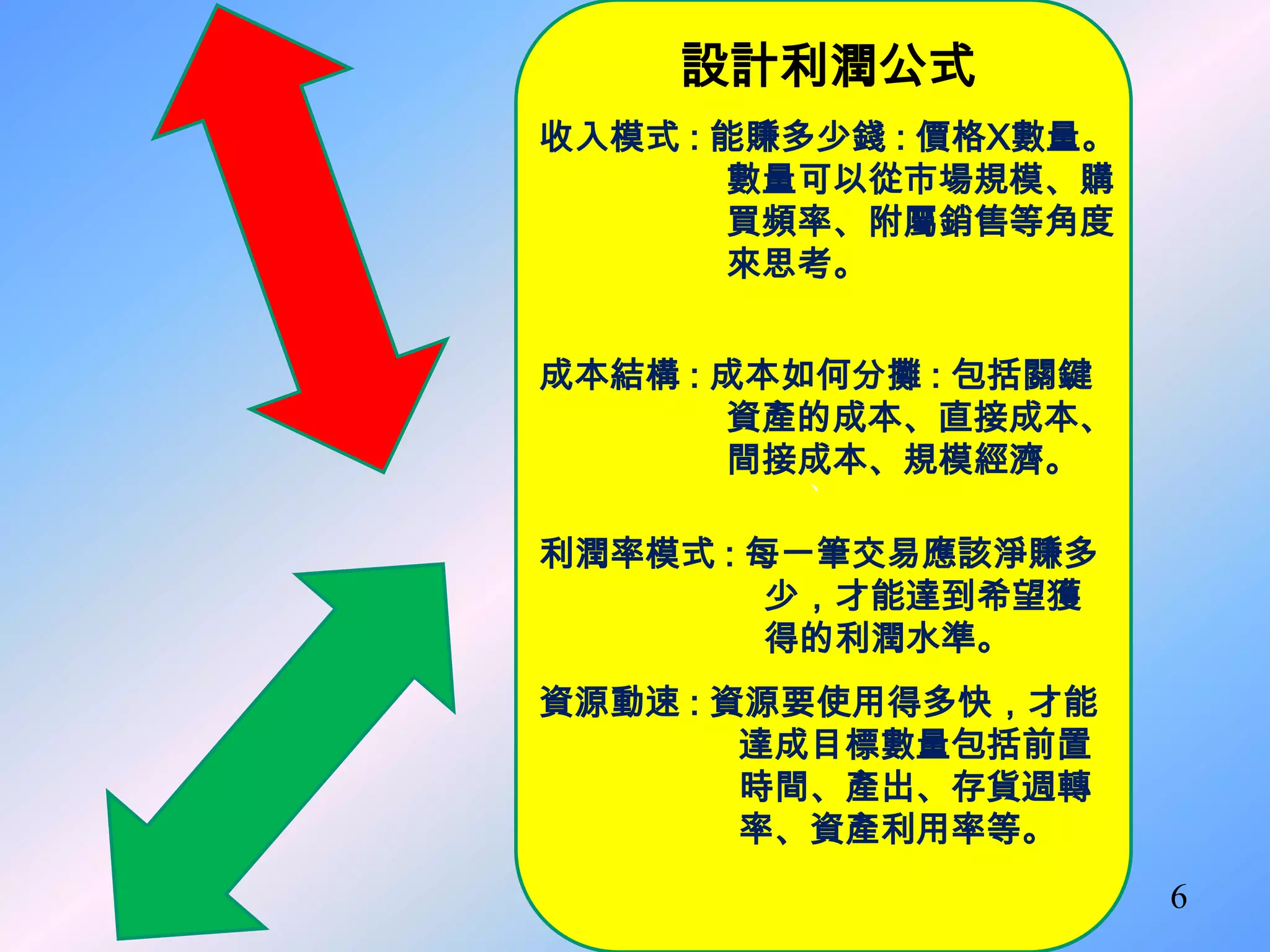 設計利潤公式
收入模式 : 能賺多少錢 : 價格X數量。
       數量可以從市場規模、購
       買頻率、附屬銷售等角度
       來思考。


成本結構 : 成本如何分攤 : 包括關鍵
       資產的成本、直接成本、
       間接成本、規模經濟。
          、

利潤率模式 : 每一筆交易應該淨賺多
         少，才能達到希望獲
         得的利潤水準。
資源動速 : 資源要使用得多快，才能
        達成目標數量包括前置
        時間、產出、存貨週轉
        率、資產利用率等。
                        6
 