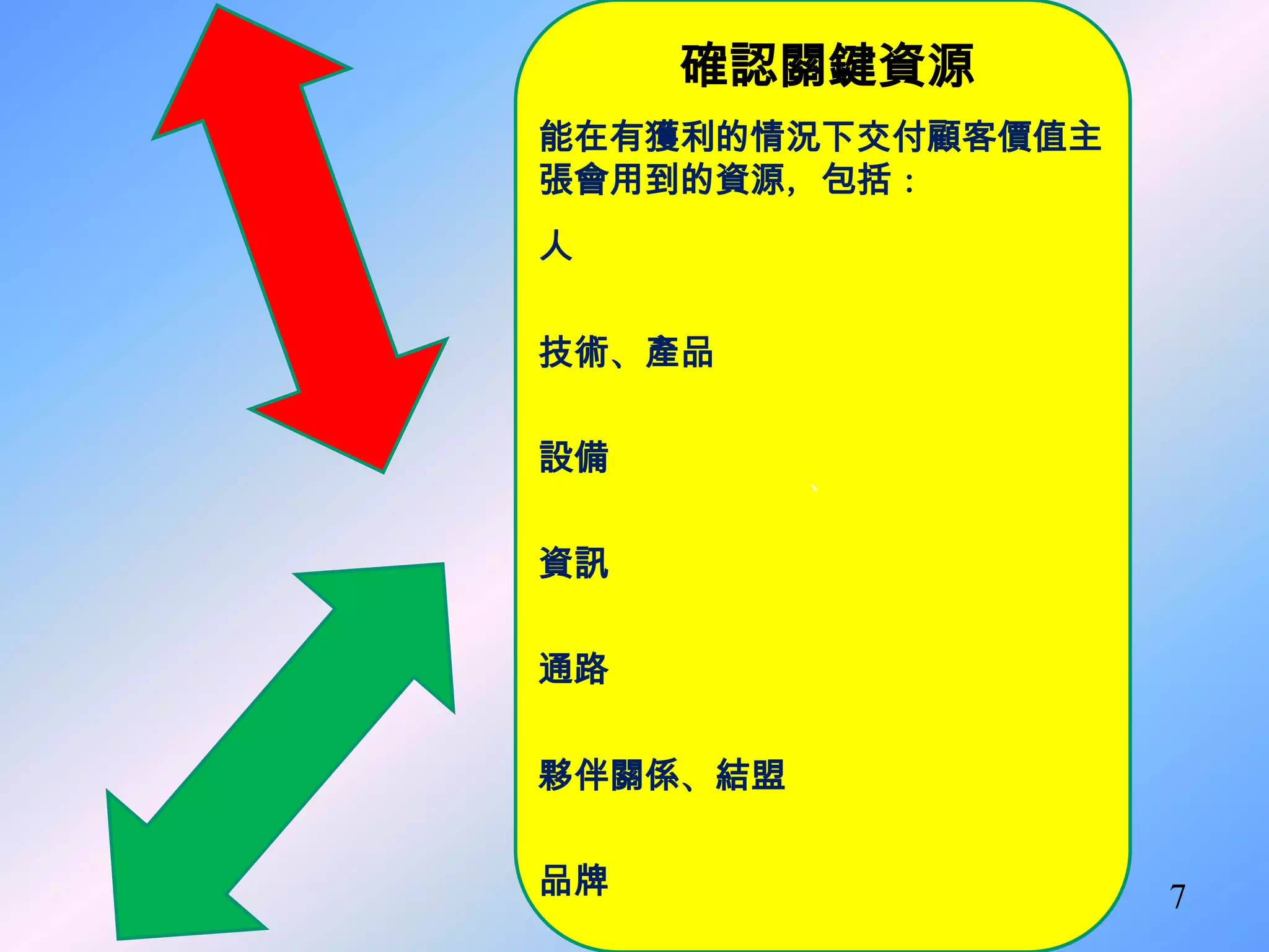 確認關鍵資源
能在有獲利的情況下交付顧客價值主
張會用到的資源，包括：
人


技術、產品

設備
          、

資訊

通路


夥伴關係、結盟

品牌                 7
 
