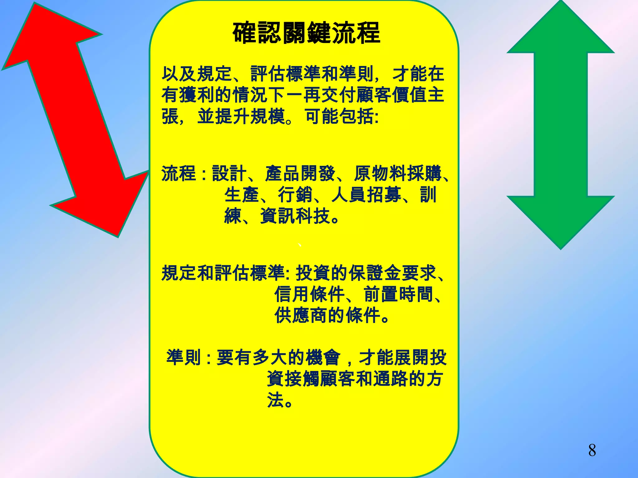 確認關鍵流程
以及規定、評估標準和準則，才能在
有獲利的情況下一再交付顧客價值主
張，並提升規模。可能包括:


流程 : 設計、產品開發、原物料採購、
      生產、行銷、人員招募、訓
      練、資訊科技。
        、

規定和評估標準: 投資的保證金要求、
      信用條件、前置時間、
      供應商的條件。

準則 : 要有多大的機會，才能展開投
        資接觸顧客和通路的方
        法。

                      8
 