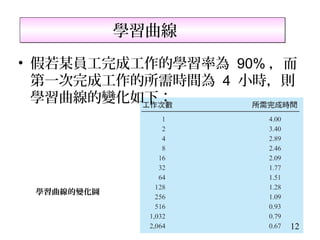 學習曲線
• 假若某員工完成工作的學習率為 90% ，而
  第一次完成工作的所需時間為 4 小時，則
  學習曲線的變化如下：




 學習曲線的變化圖



                      12
 