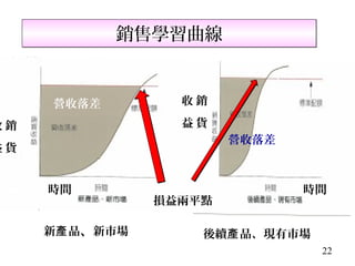 銷售學習曲線


     營收落差         收銷

收銷                益貨
                        營收落差
益貨


     時間                        時間
                損益兩平點

     新產 品、新市場       後續產 品、現有市場
                                 22
 