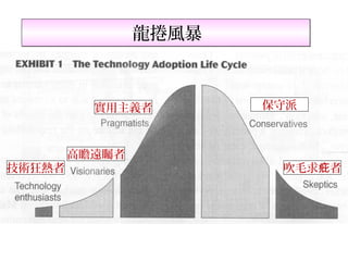 龍捲風暴



          實用主義者        保守派



        高瞻遠矚者
技術狂熱者                   吹毛求疪者
 