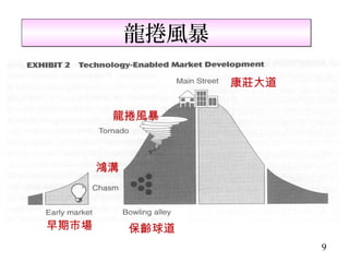 龍捲風暴

                   康莊大道

        龍捲風暴



       鴻溝



早期市場        保齡球道
                          9
 