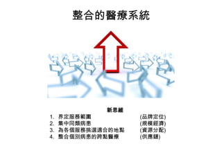 ϵtϵy

1.
2.
3.
4.

˼S

綨չ
ͬ
xmϵĵc
ςeĿct

(Ʒƶλ)
(Ҏģ)
(YԴ)
()

 
