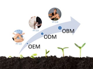 PT 3.0

PT 2.0

ODM
PT 1.0

OEM

OBM

 
