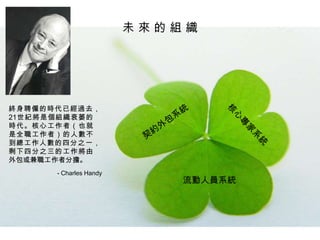 KƸlĕrѽ^ȥ
21oǂM˥ή
rĹߣҲ
ȫߣ˔
˔ķ֮һ
ʣķ֮Ĺ
߷֓
- Charles Handy

ˆTϵy

 