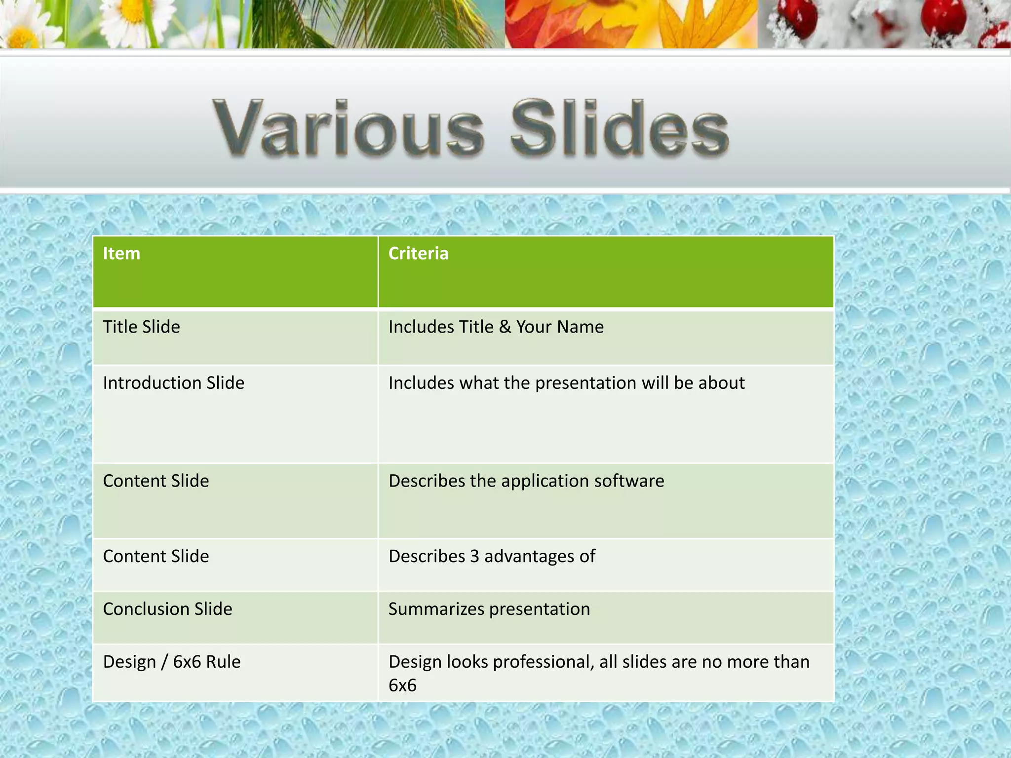 Item

Criteria

Title Slide

Includes Title & Your Name

Introduction Slide

Includes what the presentation will be about

Content Slide

Describes the application software

Content Slide

Describes 3 advantages of

Conclusion Slide

Summarizes presentation

Design / 6x6 Rule

Design looks professional, all slides are no more than
6x6

 