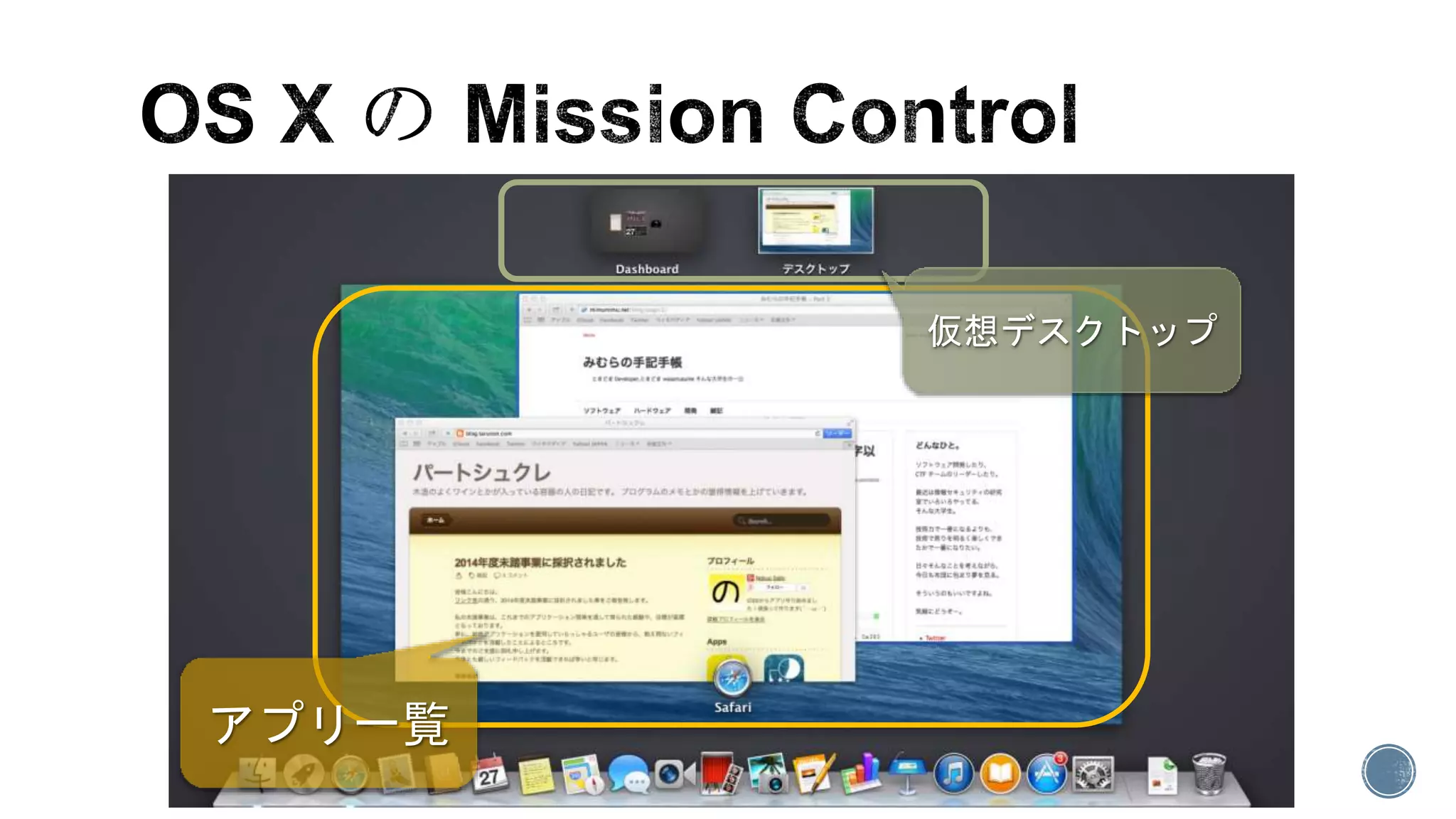 14 
アプリ一覧 仮想デスクトップ  