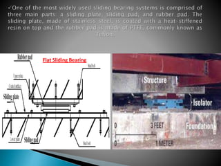 Flat Sliding Bearing 
 