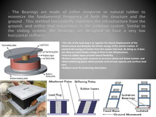 •The role of the lead plug is to regulate the lateral displacement of the 
infrastructure and dissipate the kinetic energy of the seismic motion. It 
converts the energy of motion from the system into heat. By doing so, it does 
not allow as much kinetic energy to flow to the infrastructure. 
•Internal rubber layers provide lateral flexibility. 
•Bottom mounting plate connects to structure above and below isolator. and 
•Steel reinforcing plates which provide vertical load capacity and confines lead 
core. 
•Rubbers cover for protecting steel plates. 
 