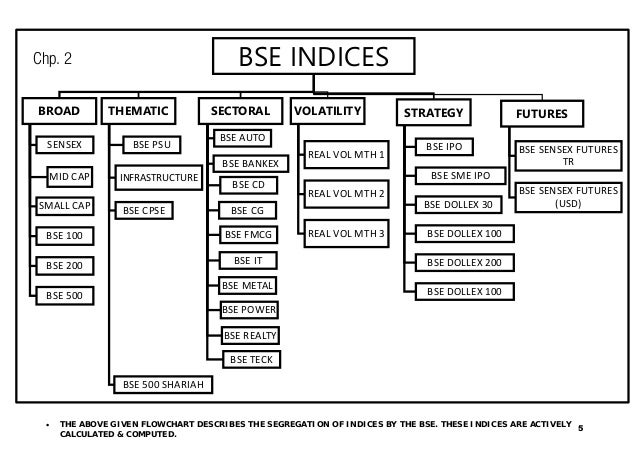 components of stock market in indian