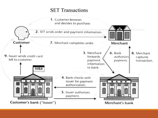 SET Transactions
 
