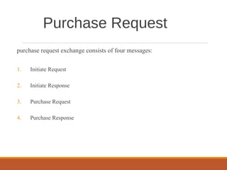 purchase request exchange consists of four messages:
1. Initiate Request
2. Initiate Response
3. Purchase Request
4. Purchase Response
Purchase Request
 