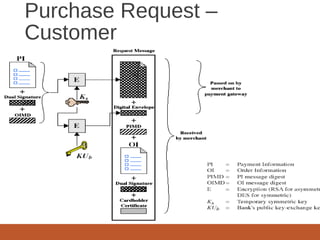 Purchase Request –
Customer
 