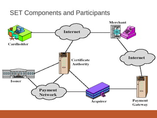 SET Components and Participants
 