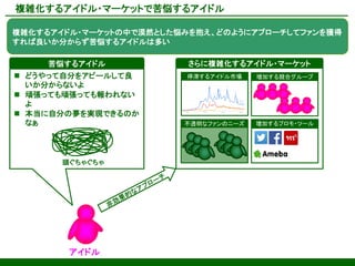 アイドル業界における活動
講師はアイドルを対象として、経営理論やデータを中心とした今までにない経済・経営学的分析を理
解しやすく解説する記事が好評で、大きな反響を呼び、Web企業や芸能事務所に対する
ビジネス・アドバイザーとしても活動
有名メデ...