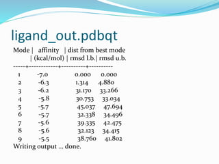 ligand_out.pdbqt
Mode | affinity | dist from best mode
| (kcal/mol) | rmsd l.b.| rmsd u.b.
-----+------------+----------+----------
1 -7.0 0.000 0.000
2 -6.3 1.314 4.880
3 -6.2 31.170 33.266
4 -5.8 30.753 33.034
5 -5.7 45.037 47.694
6 -5.7 32.338 34.496
7 -5.6 39.335 42.475
8 -5.6 32.123 34.415
9 -5.5 38.760 41.802
Writing output ... done.
 