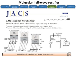35Whitesides, G. et. al., J. Am. Chem. Soc., 133 (39), 15397–15411 (2011)
Molecular half-wave rectifier
Introduction
Molecular
Rectifiers
Fabrication
Common
Terms
Factors
Research
Highlights
Molecular
Devices
Conclusion
S
CH3
 
