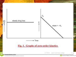 kinetics and drug stability | PPTX