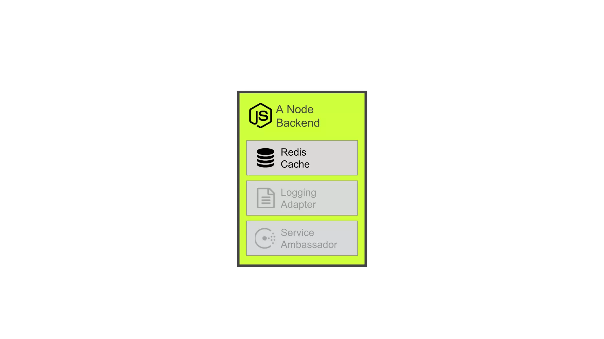 A Node
Backend
Redis
Cache
Logging
Adapter
Service
Ambassador
 