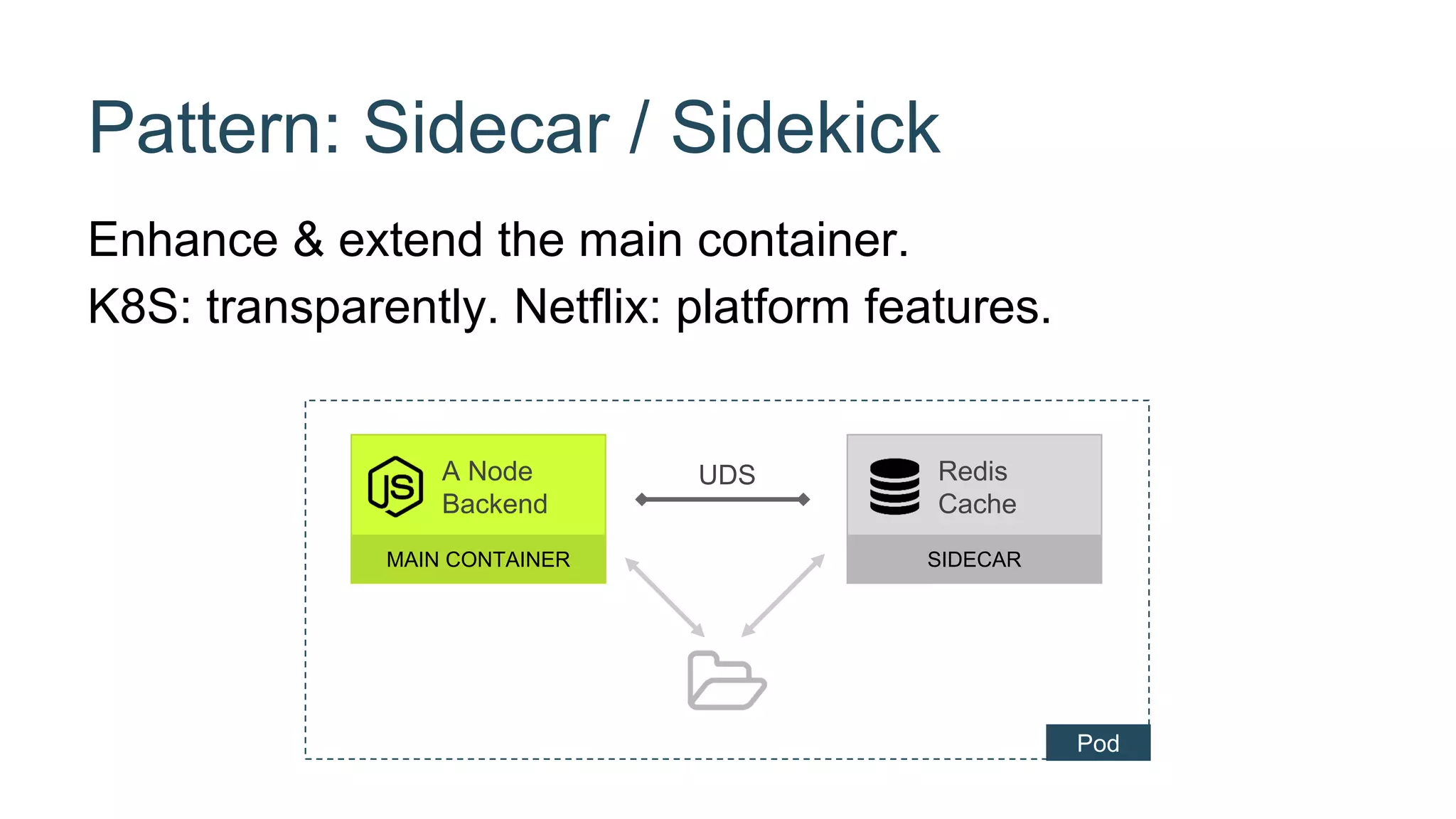 Pattern: Sidecar / Sidekick
Enhance & extend the main container.
K8S: transparently. Netflix: platform features.
UDSA Node
Backend
MAIN CONTAINER
Redis
Cache
SIDECAR
Pod
 