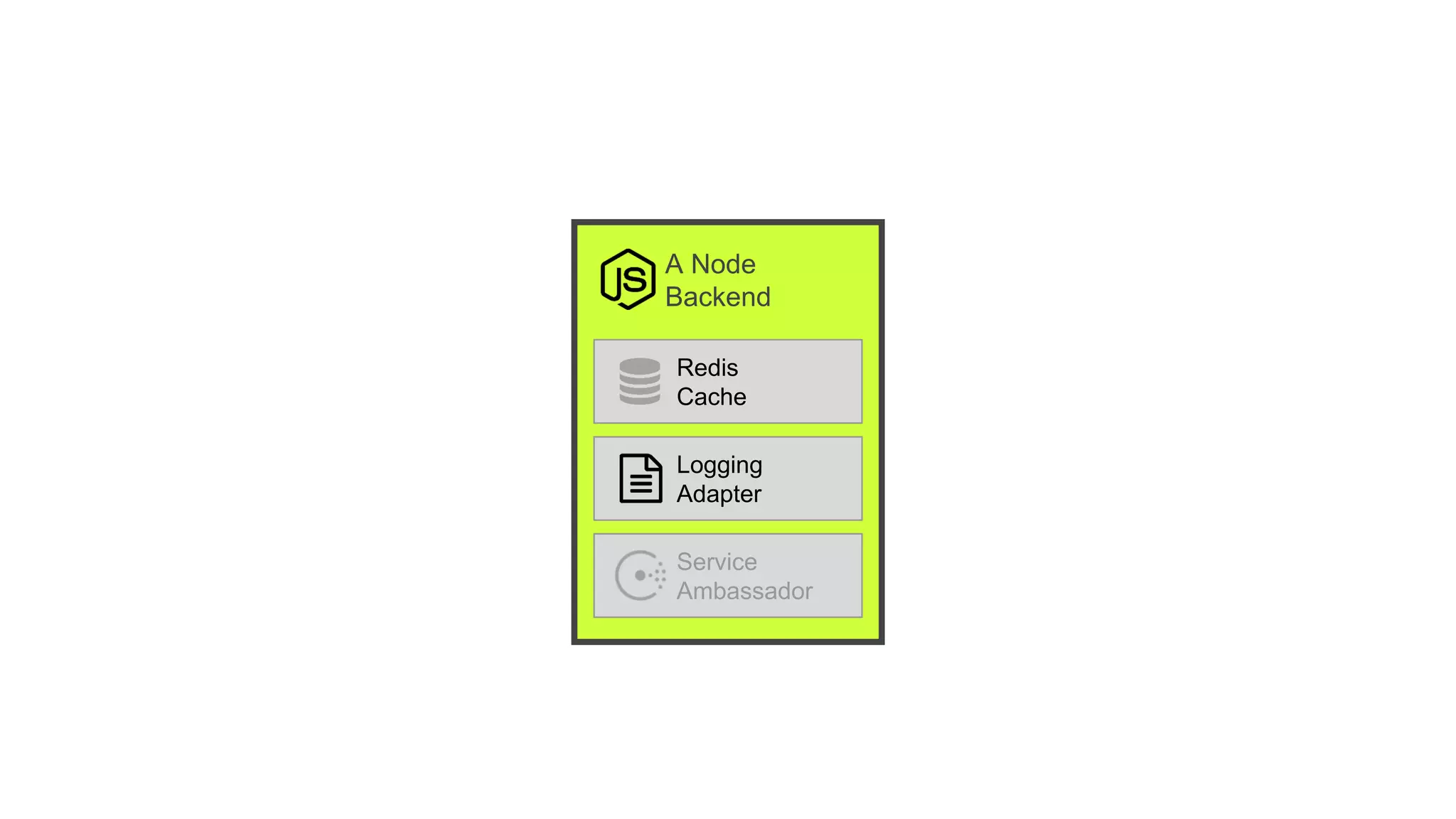 A Node
Backend
Redis
Cache
Logging
Adapter
Service
Ambassador
 