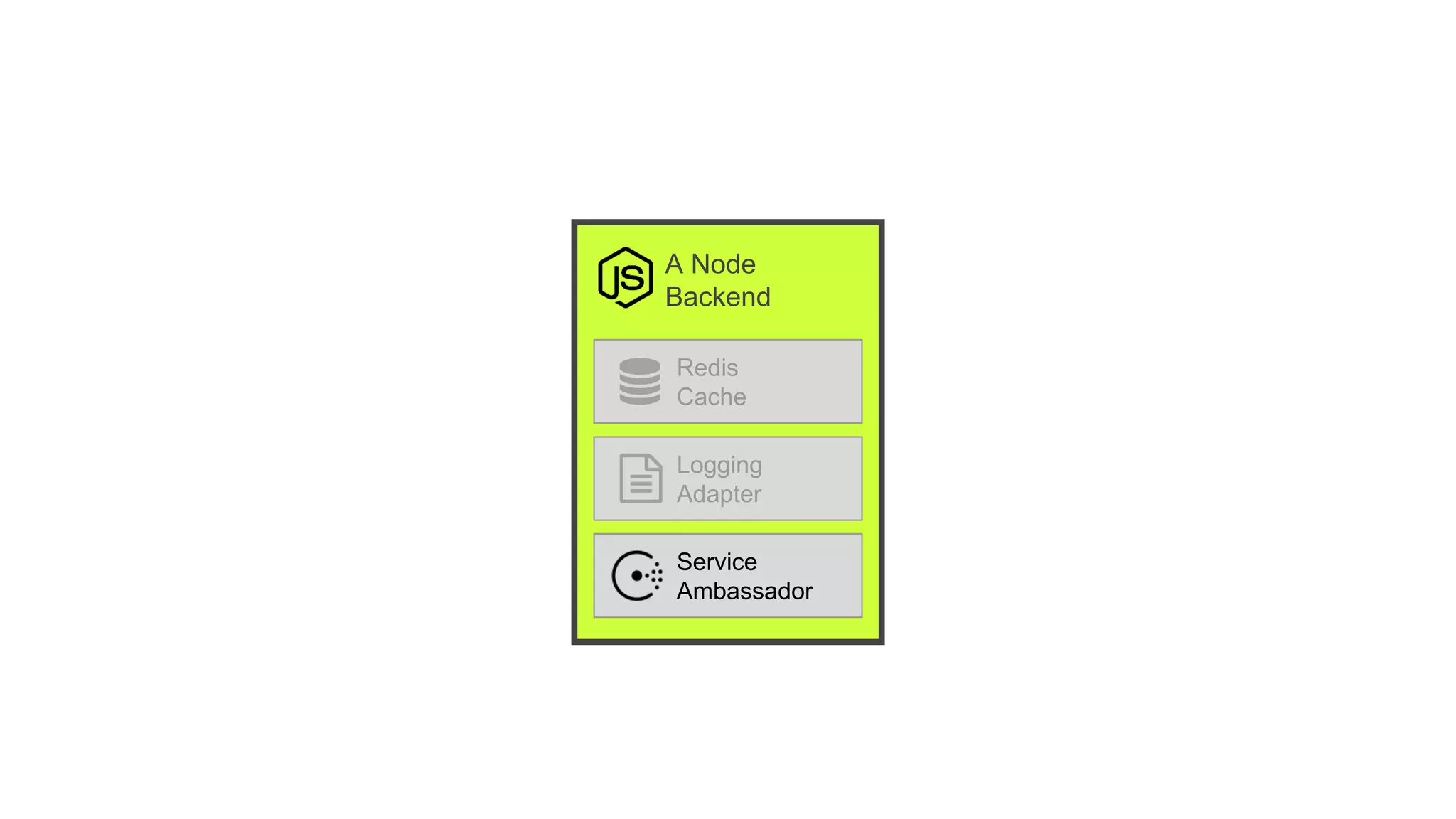 A Node
Backend
Redis
Cache
Logging
Adapter
Service
Ambassador
 