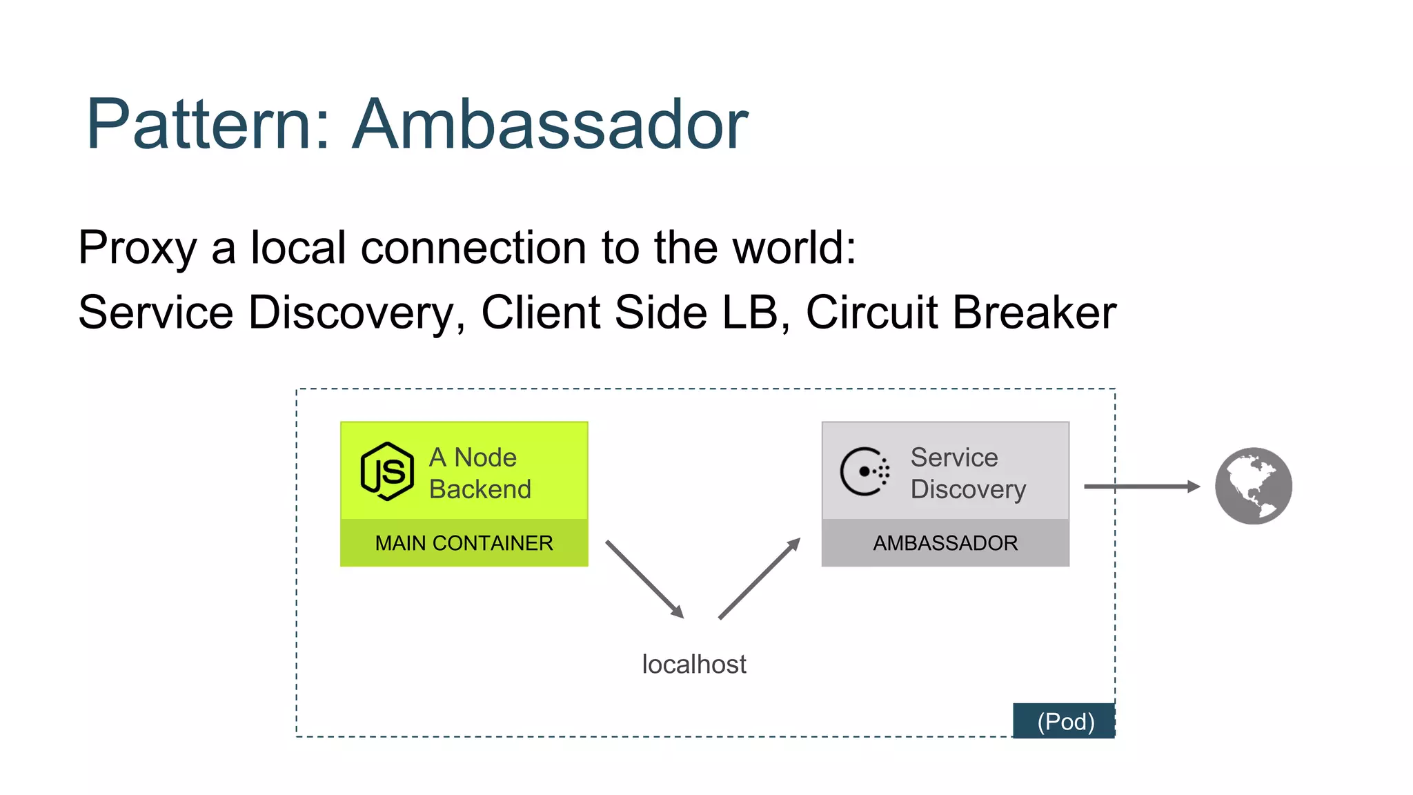 Proxy a local connection to the world:
Service Discovery, Client Side LB, Circuit Breaker
A Node
Backend
MAIN CONTAINER
Service
Discovery
AMBASSADOR
Pattern: Ambassador
localhost
(Pod)
 