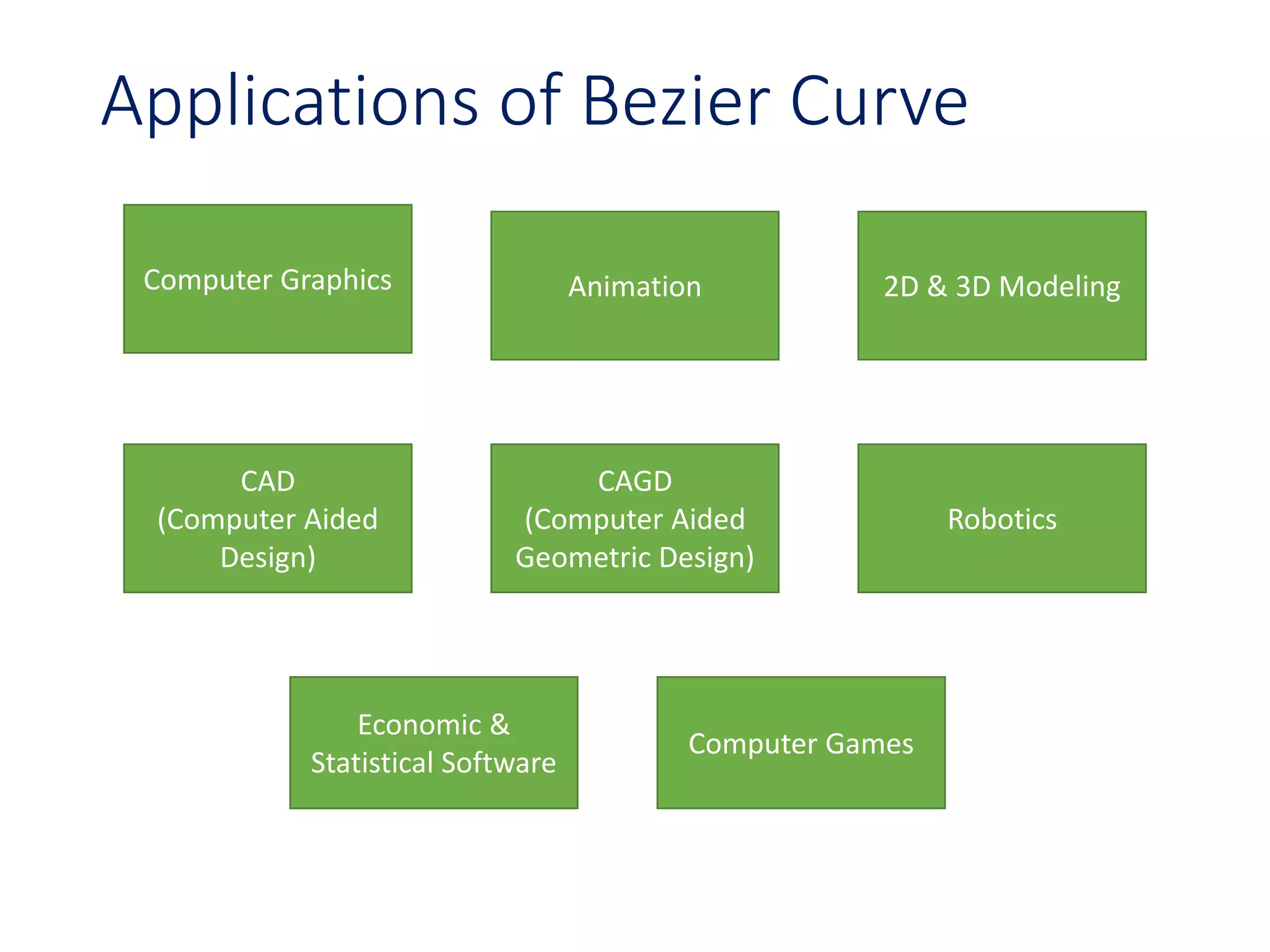 Bezier Curve in Computer Graphics | PPTX