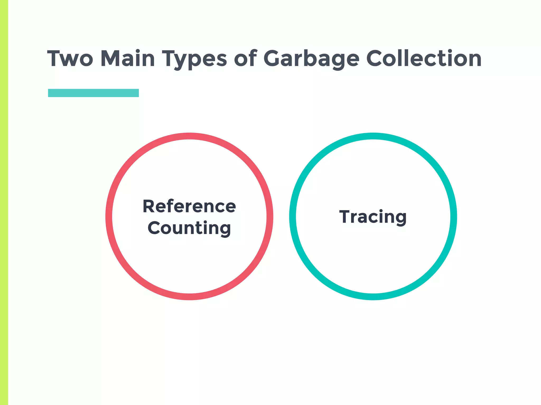 Two Main Types of Garbage Collection
Reference
Counting
Tracing
 