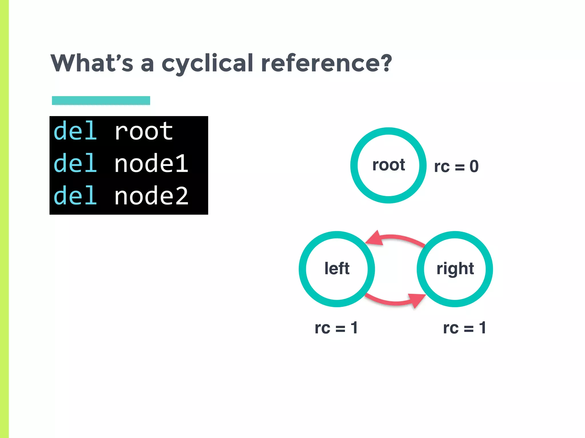 What’s a cyclical reference?
del	root	
del	node1	
del	node2
left right
root rc = 0
rc = 1 rc = 1
 