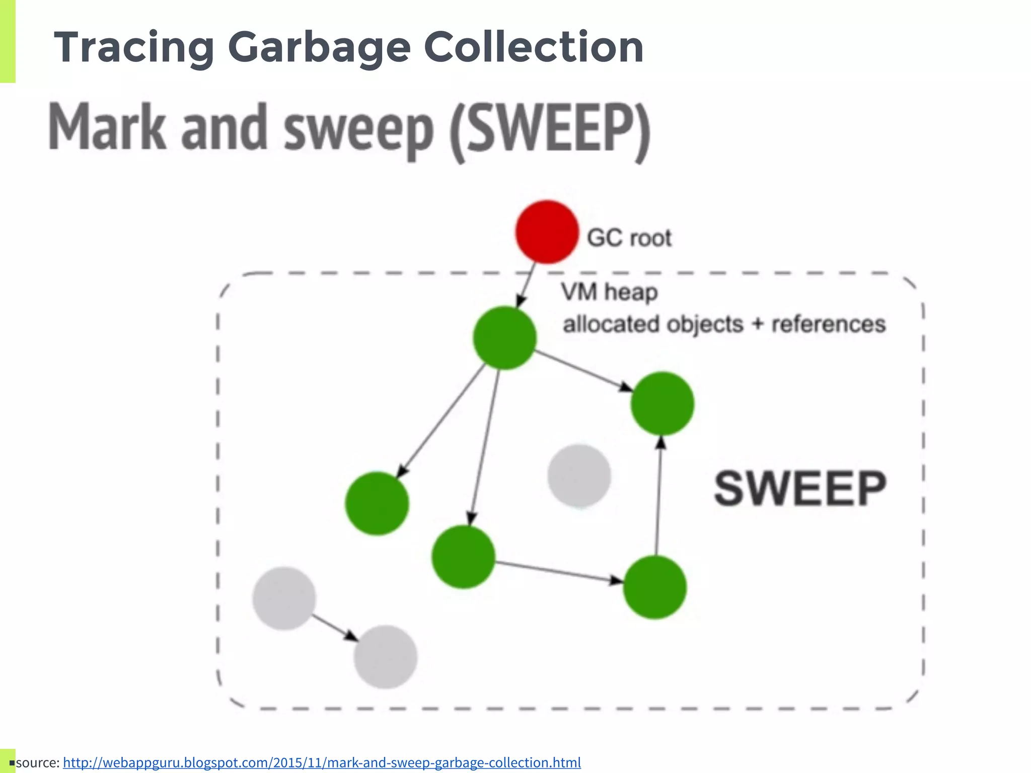 Tracing Garbage Collection
■source: http://webappguru.blogspot.com/2015/11/mark-and-sweep-garbage-collection.html
 