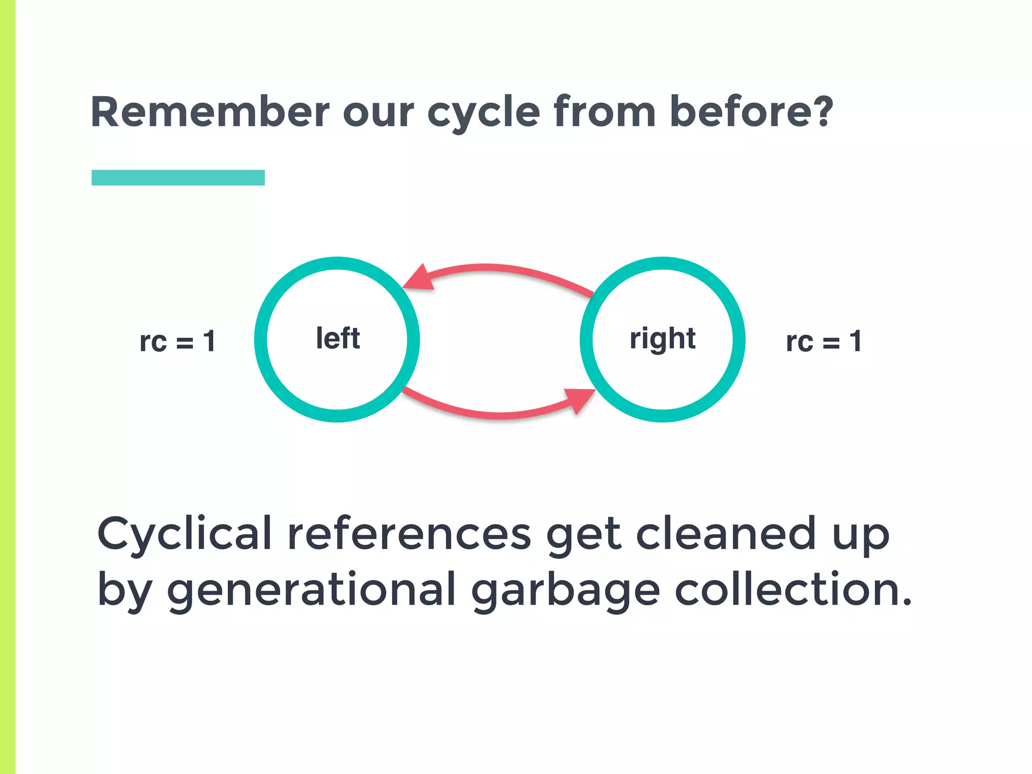 Remember our cycle from before?
left rightrc = 1 rc = 1
Cyclical references get cleaned up
by generational garbage collection.
 