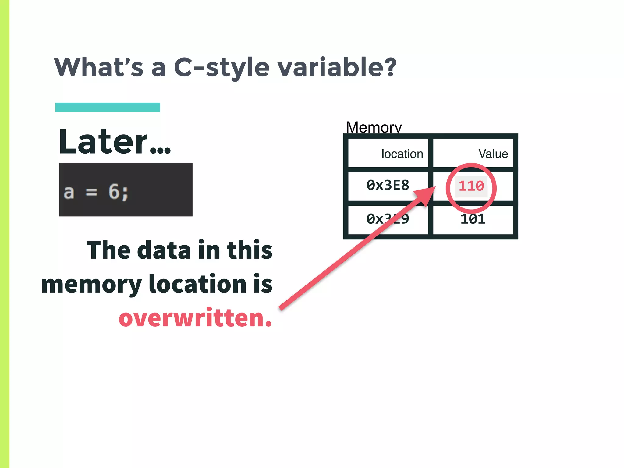 What’s a C-style variable?
Memory
location Value
0x3E8 101
0x3E9 101
Later…
110
The data in this
memory location is
overwritten.
 
