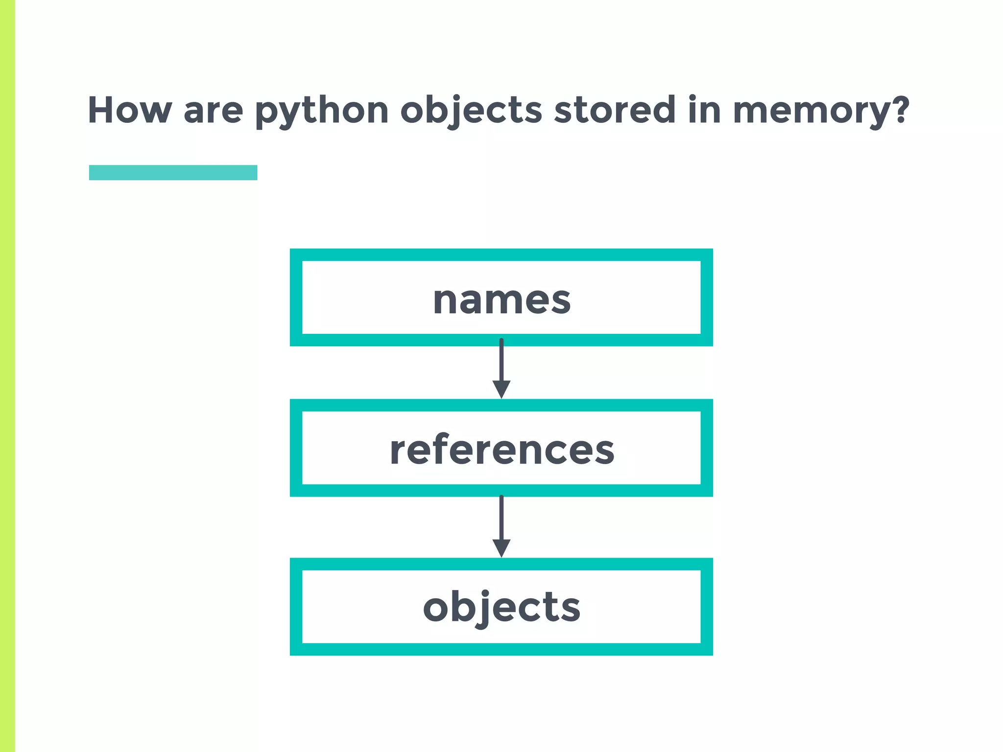 How are python objects stored in memory?
names
references
objects
 