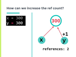 How can we increase the ref count?
300
x	=	300	
y	=	300
x
references:	2
y
+1
 