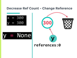 Decrease Ref Count - Change Reference
x	=	300	
y	=	300 300
references:0
yy	=	None
 