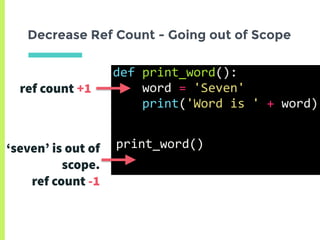 Decrease Ref Count - Going out of Scope
def	print_word():	
				word	=	'Seven'	
				print('Word	is	'	+	word)	
ref count +1
‘seven’ is out of
scope.
ref count -1
print_word()
 