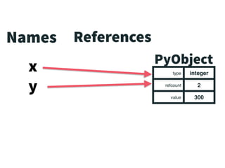 PyObject
type integer
refcount 2
value 300
Names References
x
y
 