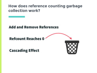 How does reference counting garbage
collection work?
Add and Remove References
Refcount Reaches 0
Cascading Effect
 