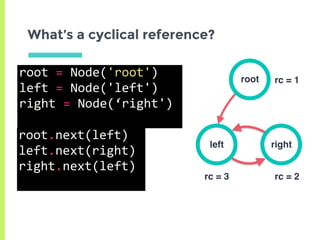What’s a cyclical reference?
left right
root rc = 1
rc = 3 rc = 2
root	=	Node('root')	
left	=	Node('left')	
right	=	Node(‘right')	
root.next(left)	
left.next(right)	
right.next(left)	
 