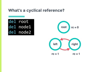 What’s a cyclical reference?
del	root	
del	node1	
del	node2
left right
root rc = 0
rc = 1 rc = 1
 