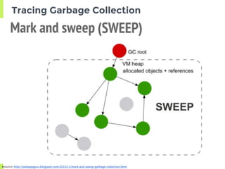 Tracing Garbage Collection
■source: http://webappguru.blogspot.com/2015/11/mark-and-sweep-garbage-collection.html
 