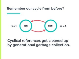 Remember our cycle from before?
left rightrc = 1 rc = 1
Cyclical references get cleaned up
by generational garbage collection.
 