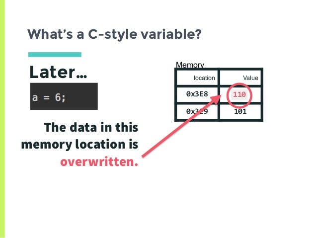 Memory Management In Python The Basics