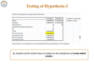Testing of Hypothesis-2
So, location of the outlets have no impact on the satisfaction of newly added
retailer.
 