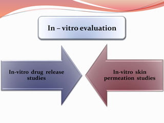 In-vitro drug release
studies
In-vitro skin
permeation studies
In – vitro evaluation
 