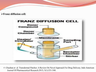Franz diffusion cell:
# Chauhan et al. Transdermal Patches: A Review On Novel Approach For Drug Delivery. Indo American
Journal Of Pharmaceutical Research.2015; 5(1):531-548.
 
