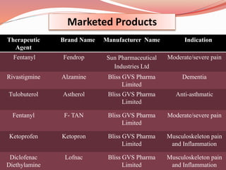 Marketed Products
Therapeutic
Agent
Brand Name Manufacturer Name Indication
Fentanyl Fendrop Sun Pharmaceutical
Industries Ltd
Moderate/severe pain
Rivastigmine Alzamine Bliss GVS Pharma
Limited
Dementia
Tulobuterol Astherol Bliss GVS Pharma
Limited
Anti-asthmatic
Fentanyl F- TAN Bliss GVS Pharma
Limited
Moderate/severe pain
Ketoprofen Ketopron Bliss GVS Pharma
Limited
Musculoskeleton pain
and Inflammation
Diclofenac
Diethylamine
Lofnac Bliss GVS Pharma
Limited
Musculoskeleton pain
and Inflammation
 